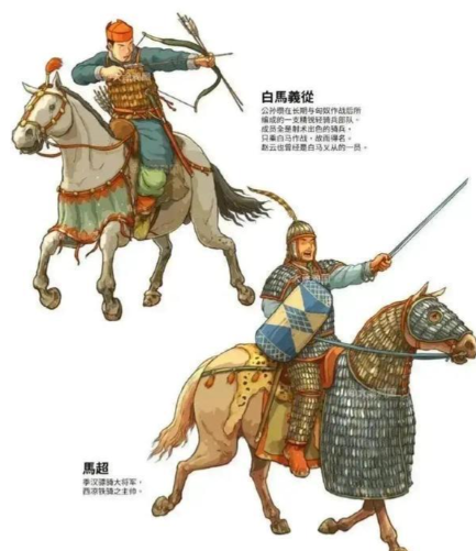 古代轻骑兵与重骑兵：战场上的双生利刃